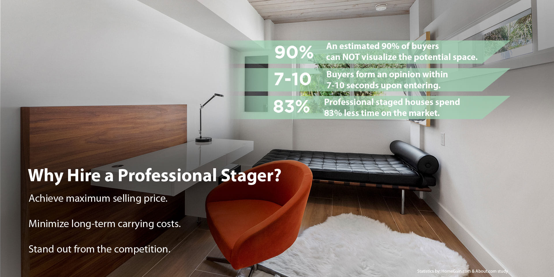 Why a professional home stager