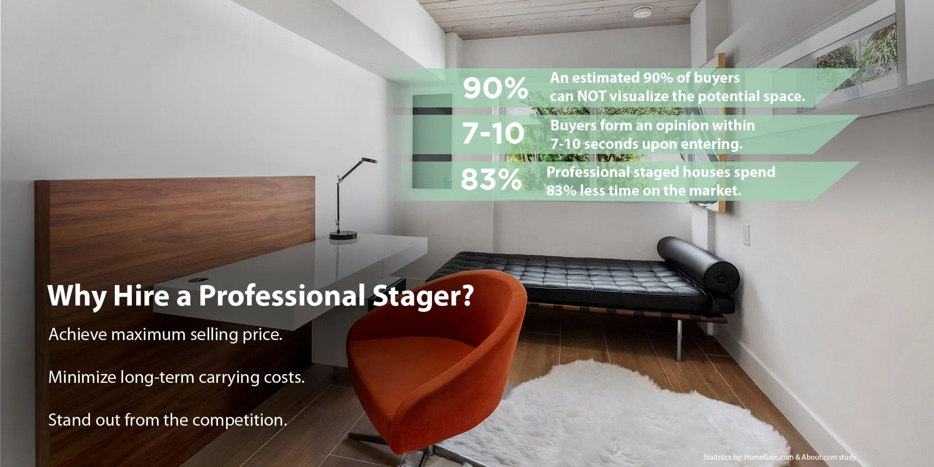 Why hire a professional stager graphic